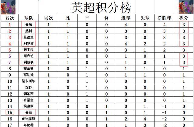 北京时间
