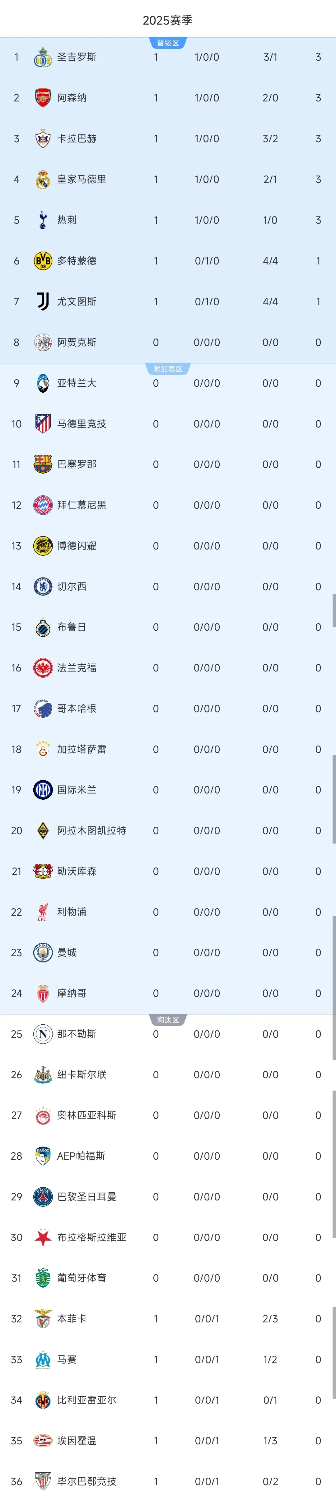 节奏变化短, 剧情降临, yid