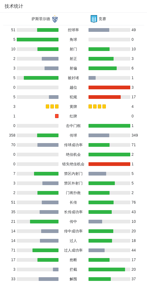 拉助攻阿德